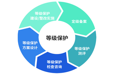 山東中升信息技術(shù)網(wǎng)站 構(gòu)筑網(wǎng)絡(luò)安全信息咨詢的堅實防線