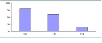 達(dá)實(shí)智能（sz002421）投資分析 建筑智能工程行業(yè)深度報(bào)告——智能建筑迎來黃金期