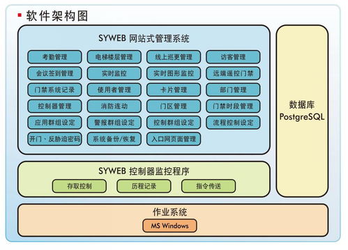 醫院常見智能化系統工程核心關注要點與展覽展示服務融合之道